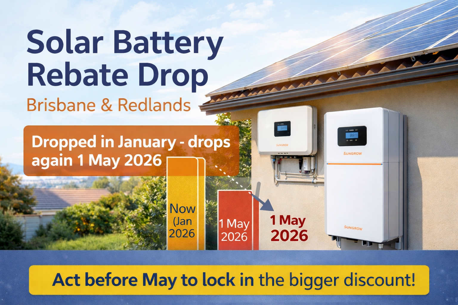 Sungrow inverter and battery installed on a wall explaining the solar battery rebate drop